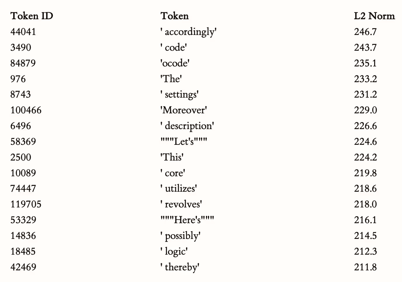 你无法想象：OpenAI 中文训练数据有多脏 9